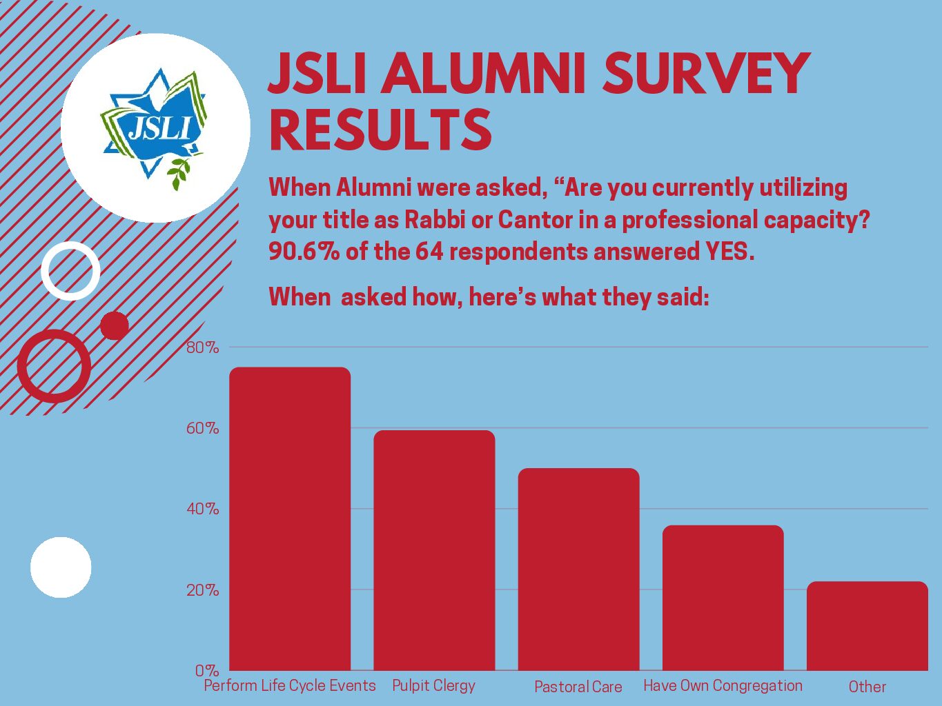 Results of JSLI Alumni Survey